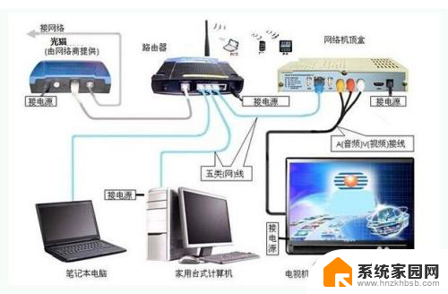 自己的宽带密码怎么改 怎么修改宽带密码