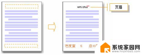 wps怎么编辑页脚 wps怎么编辑页脚格式