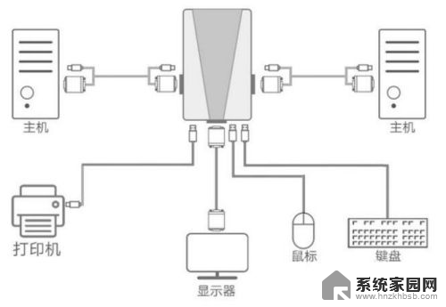 两台主机在一个显示器 如何实现多台电脑主机共享一个显示器