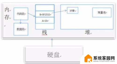 电脑硬盘和内存的区别 内存和硬盘的功能区别