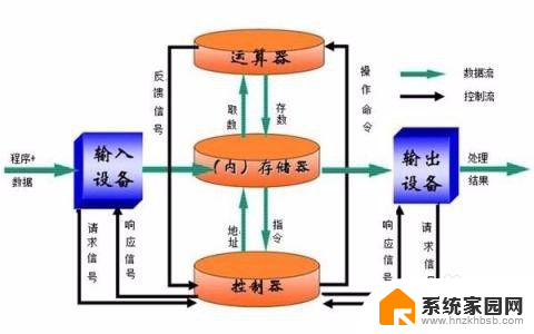 电脑硬盘和内存的区别 内存和硬盘的功能区别