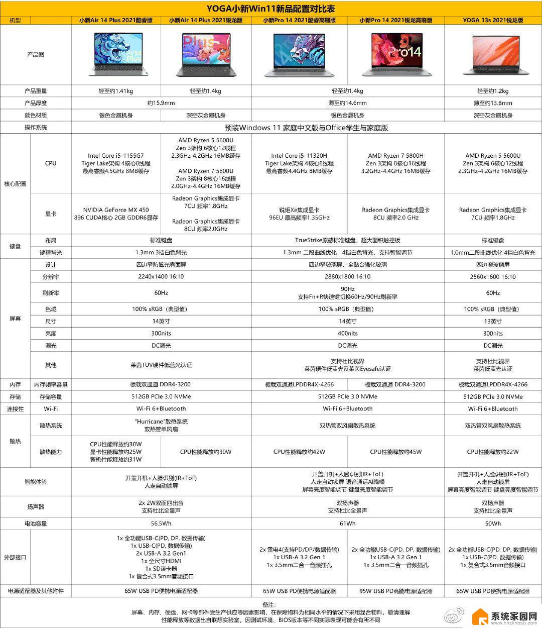 win11企业版专业版区别 win11企业版和专业版功能区别