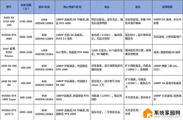 2000元显卡推荐及选购建议：如何选择适合自己的性价比之选