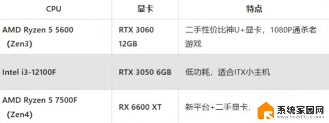 AMD显卡高性价比对决，英伟达面临挑战