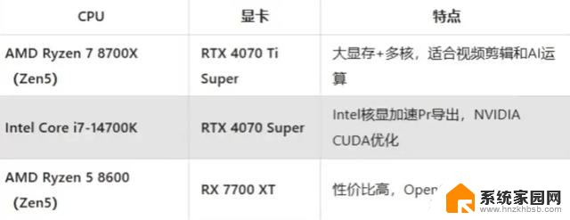 AMD显卡高性价比对决，英伟达面临挑战