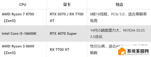 AMD显卡高性价比对决，英伟达面临挑战