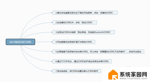 win7添加网络共享打印机步骤 win7共享打印机连接方法