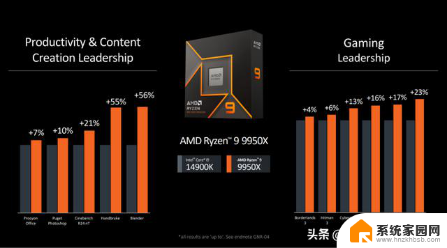 AMD正式发布锐龙9000桌面处理器 将于七月上市，性能再升级，性价比更高