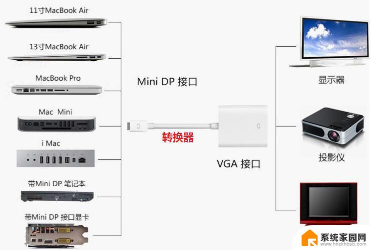 投影仪可以连接笔记本电脑吗 投影仪连接笔记本的步骤