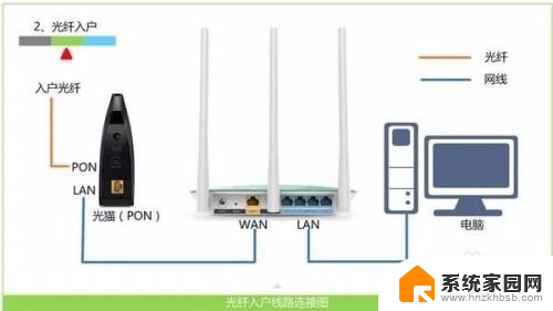 无线网络配置怎么设置 如何设置公共场所wifi