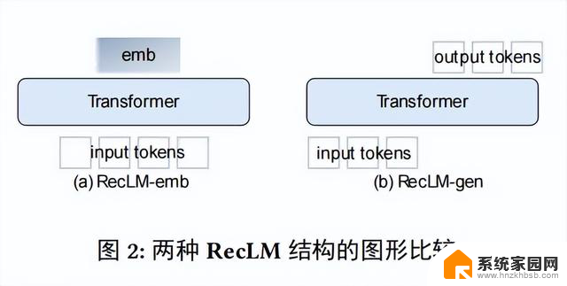 大模型放进推荐系统怎么玩？微软亚研全面总结