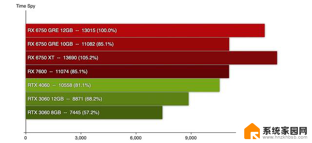 AMD确认显卡销量大幅下滑，原因有哪些？-分析AMD显卡销量下滑原因