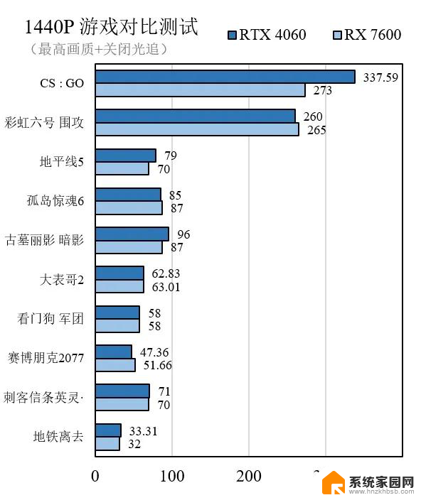 AMD确认显卡销量大幅下滑，原因有哪些？-分析AMD显卡销量下滑原因