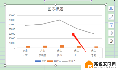 wps柱状图和折线图怎么放一起 折线图和柱状图合并制作方法