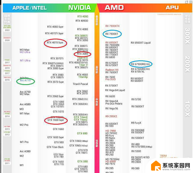 NVIDIA、AMD和Intel显卡横评：黑神话实战表现大揭秘