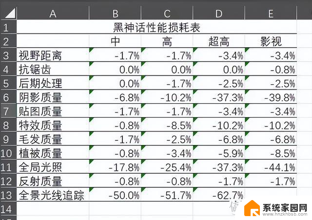 NVIDIA、AMD和Intel显卡横评：黑神话实战表现大揭秘