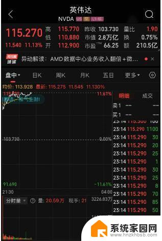 英伟达市值一夜跌去1.9万亿元！堪称全球科技之王的黑天鹅事件！