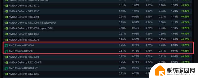 AMD独显在Steam平台上最受欢迎的游戏揭秘，答案令人意外