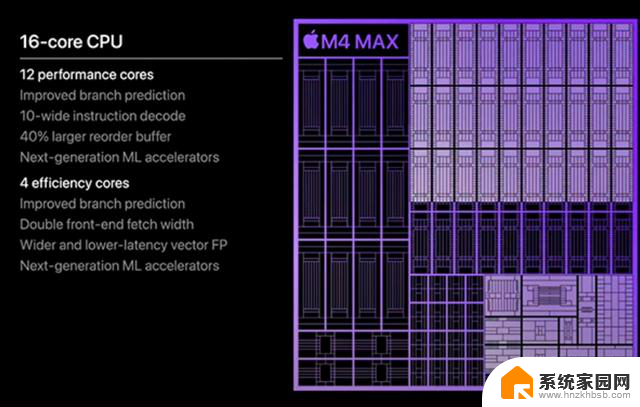 全球最强CPU诞生：单核跑分超4000，3nm工艺，苹果设计揭秘