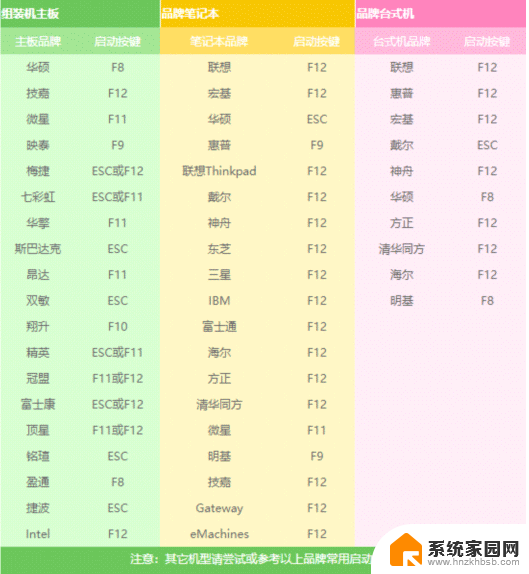 win10桌面重装系统 电脑无法进入桌面如何重装Win10系统