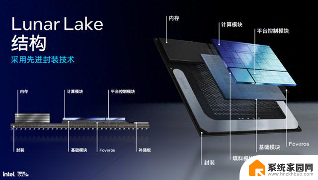 英特尔Lunar Lake处理器：内存直插CPU、取消超线程、性能大提升!