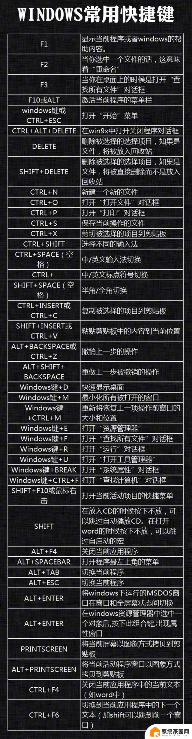 win10的控制面板快捷键 如何在Win10中打开控制面板