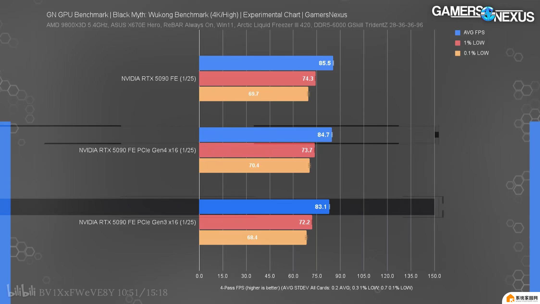 PCIe瓶颈导致NVIDIA GeForce RTX 5090内容创作性能下降25%的解决方案