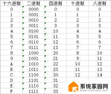 八进制转16进制怎么算 16进制转8进制的计算方法