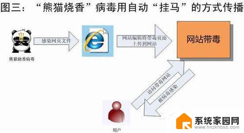 win10阿里旺旺无法安装 阿里旺旺登陆不上怎么办