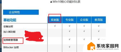 win10家庭策略组 Win10家庭版组策略缺失解决方法