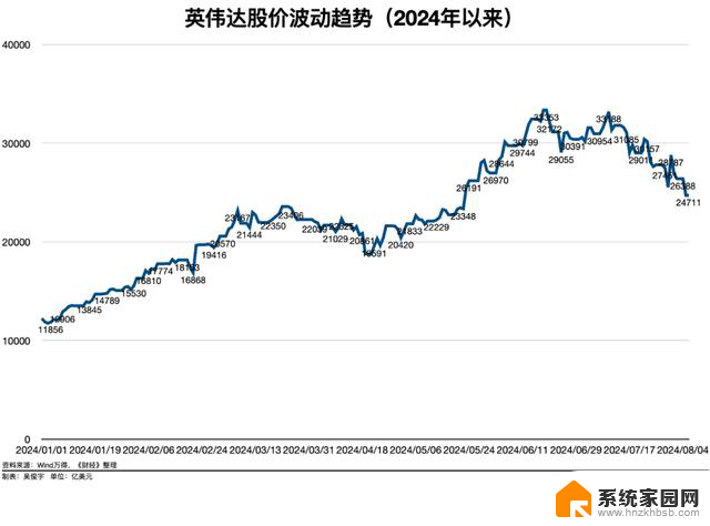 英伟达的两个现实麻烦，被反垄断和延迟出货：如何解决这些问题？