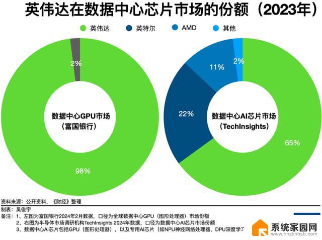 英伟达的两个现实麻烦，被反垄断和延迟出货：如何解决这些问题？