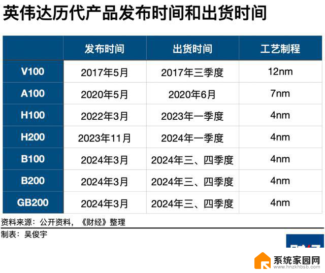 英伟达的两个现实麻烦，被反垄断和延迟出货：如何解决这些问题？