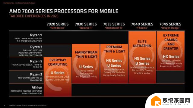 双11国补优惠力度大，AMD锐龙HX旗舰游戏本5800元起