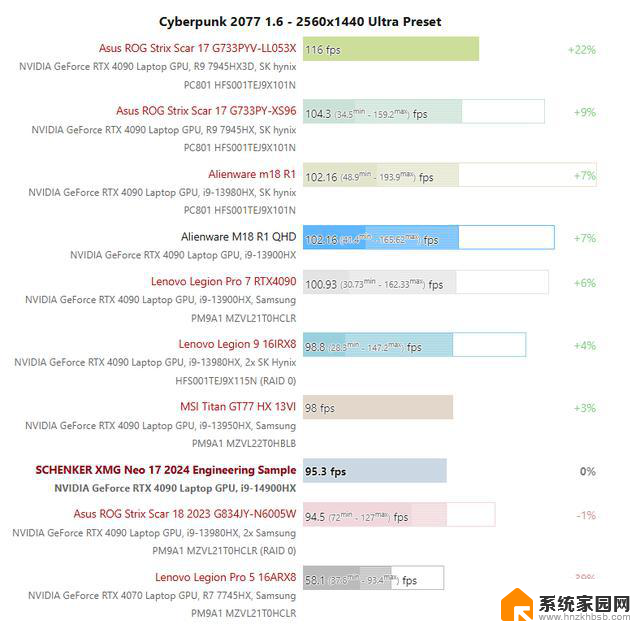 双11国补优惠力度大，AMD锐龙HX旗舰游戏本5800元起