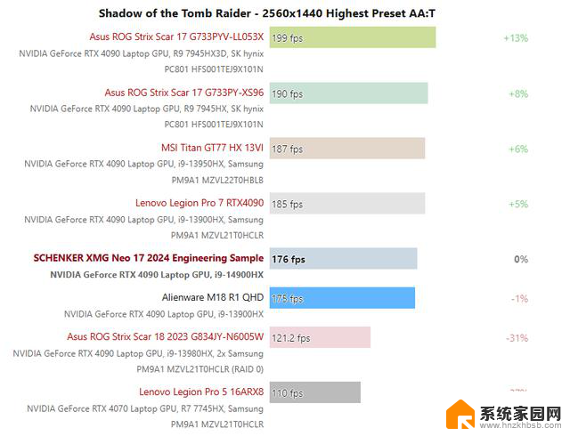 双11国补优惠力度大，AMD锐龙HX旗舰游戏本5800元起