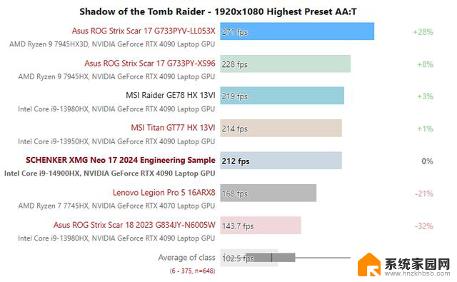 双11国补优惠力度大，AMD锐龙HX旗舰游戏本5800元起