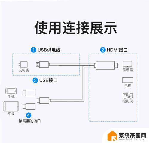 win11怎样连接投影仪 电脑投影仪接口类型