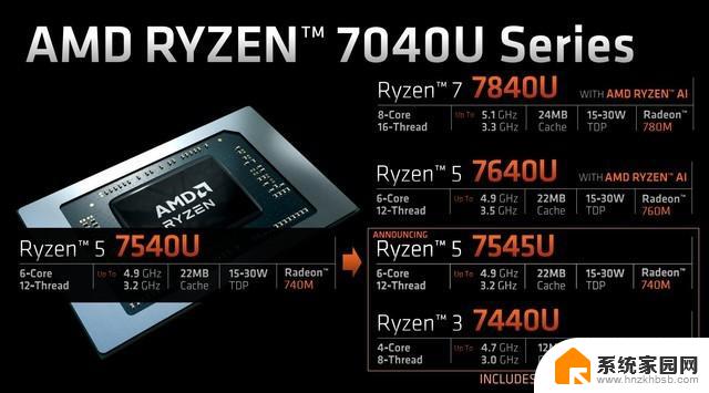 AMD Zen 4c核心解析：尺寸更小但全能高效，AMD Zen 4c核心解析