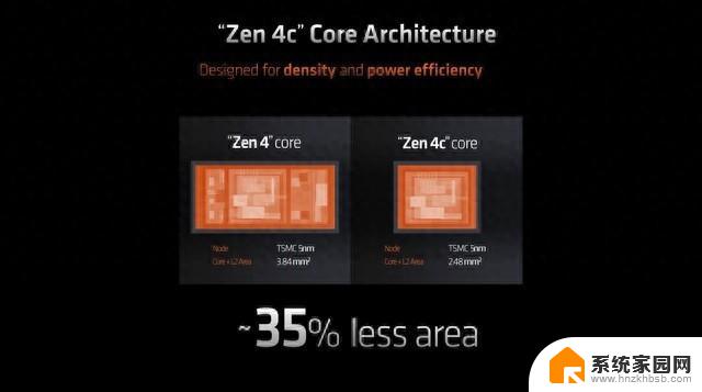 AMD Zen 4c核心解析：尺寸更小但全能高效，AMD Zen 4c核心解析