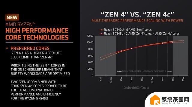 AMD Zen 4c核心解析：尺寸更小但全能高效，AMD Zen 4c核心解析