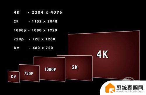 电脑4k是多少分辨率 4k分辨率对应的像素是多少