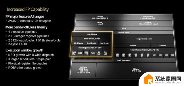 AMD锐龙7 9700X首发评测：加量降价、这次是真能赢 - 详细性能对比及性价比分析