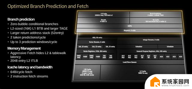 AMD锐龙7 9700X首发评测：加量降价、这次是真能赢 - 详细性能对比及性价比分析