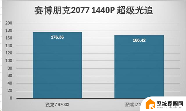 AMD锐龙7 9700X首发评测：加量降价、这次是真能赢 - 详细性能对比及性价比分析