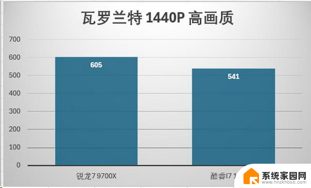 AMD锐龙7 9700X首发评测：加量降价、这次是真能赢 - 详细性能对比及性价比分析