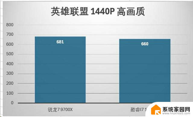 AMD锐龙7 9700X首发评测：加量降价、这次是真能赢 - 详细性能对比及性价比分析