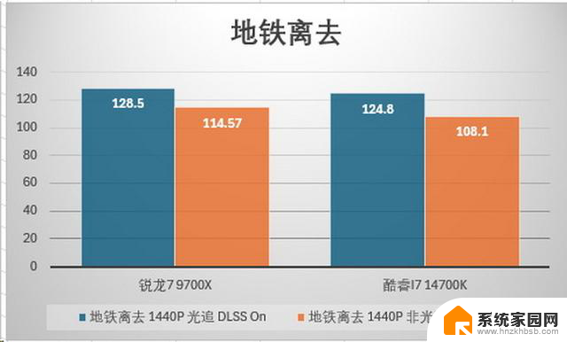 AMD锐龙7 9700X首发评测：加量降价、这次是真能赢 - 详细性能对比及性价比分析