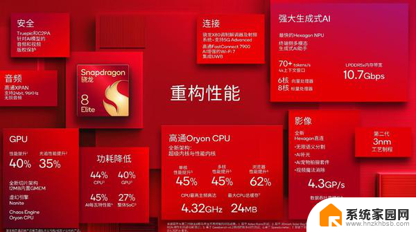 第二代骁龙8至尊版设计曝光 CPU/GPU/NPU全面升级，性能提升明显