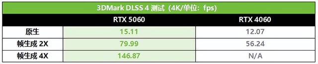 敢炫技，巨给力！华硕巨齿鲨显卡618大促满帧开战，抢购享受极致游戏体验